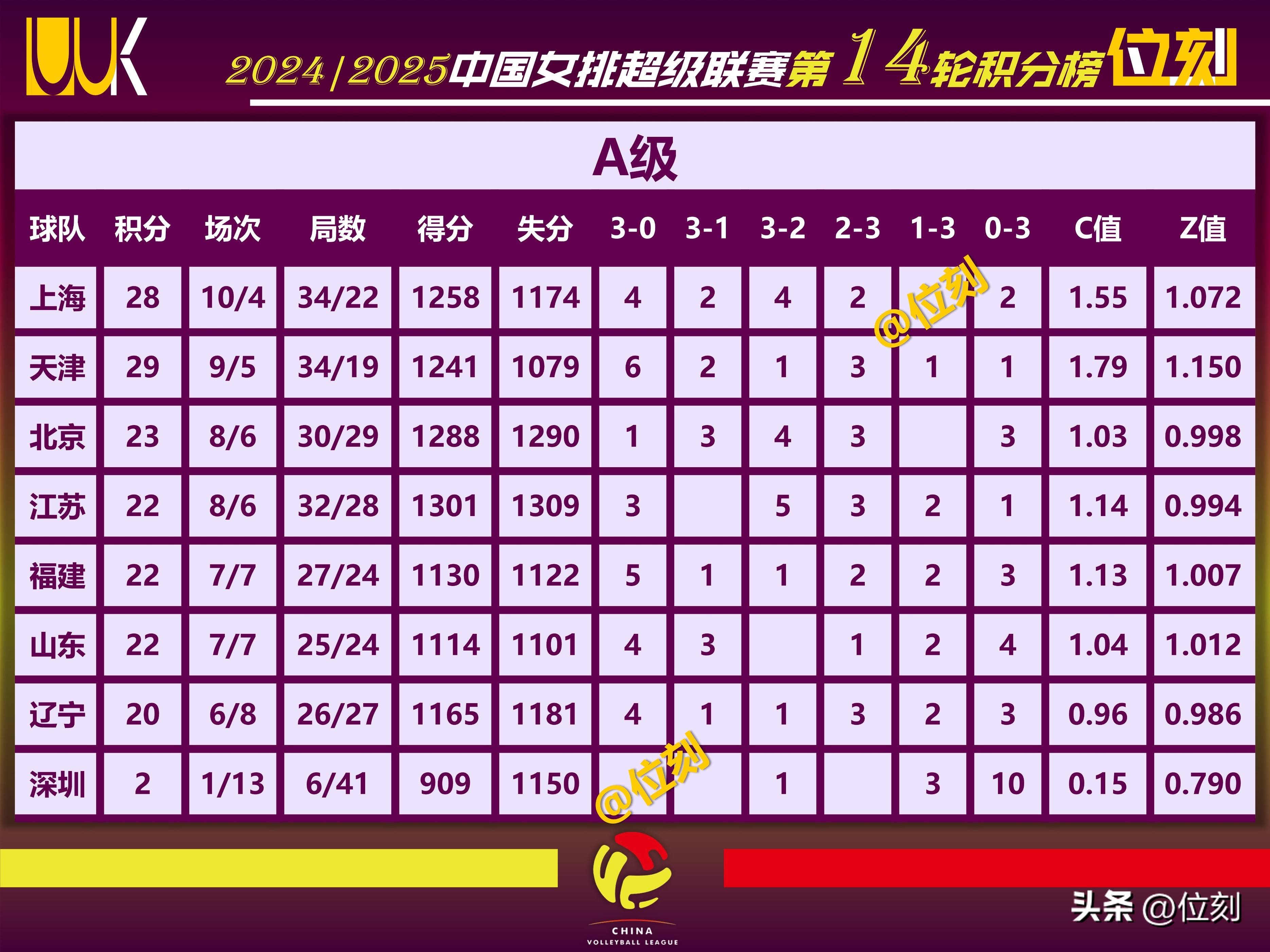联赛实力排名大洗牌，球队冲刺季后赛名次