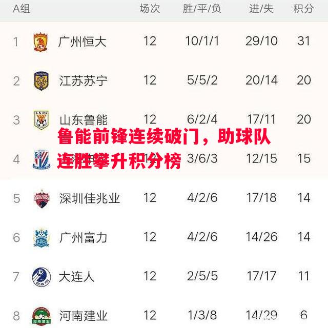 鲁能前锋连续破门，助球队连胜攀升积分榜