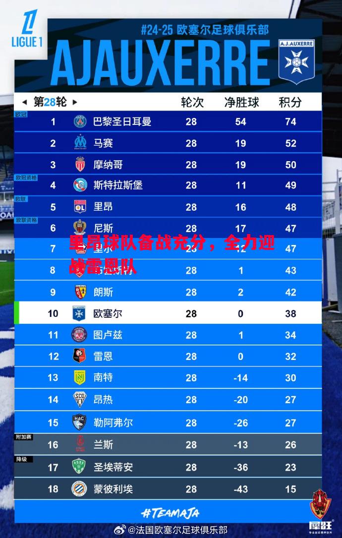 里昂球队备战充分，全力迎战雷恩队