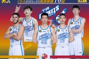 CBA球队签下多位外援球员，提升整体实力